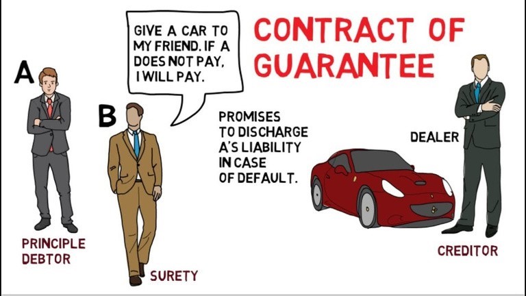 To Guarantee or Not? Rights of Loan Guarantors in Kenya